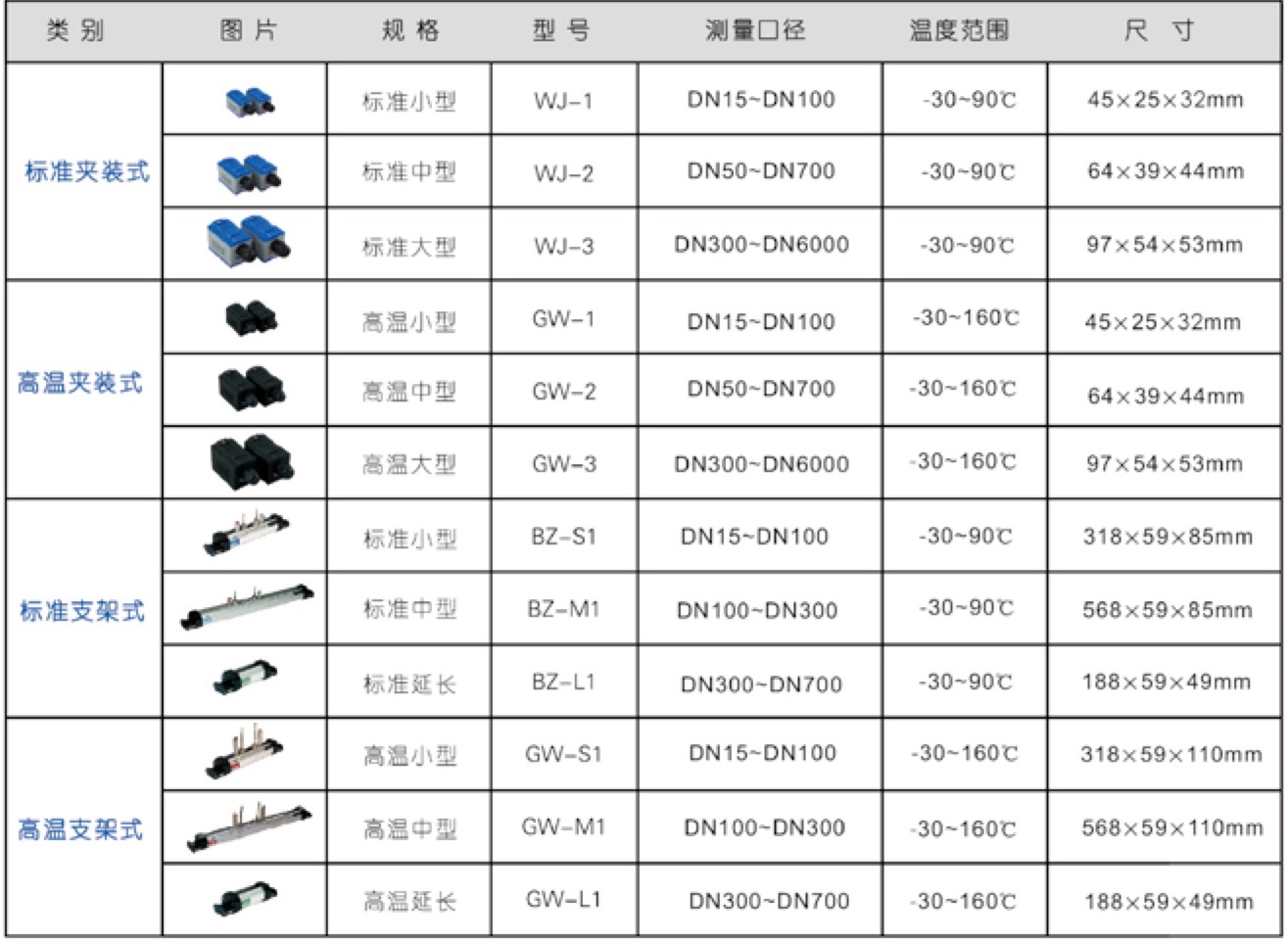 TJZ-300 便攜式超聲波流量計(jì) 可選配的流量傳感器
