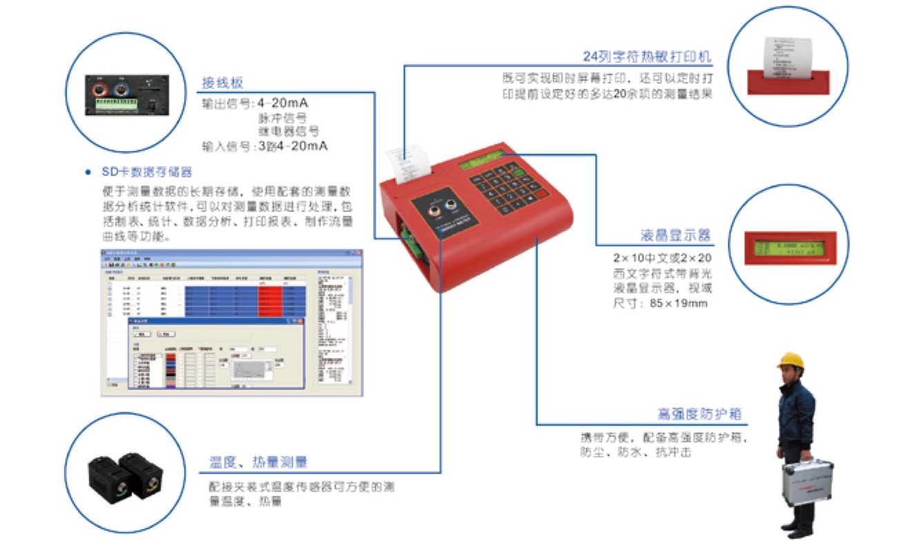 TJZ-300 便攜式超聲波流量計(jì) 主要部件特點(diǎn)說(shuō)明